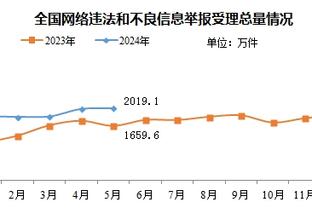 罗马诺：埃切维里合同2024年12月到期，解约金2500万到3000万欧